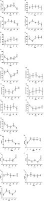 Corticosterone Can Be an Essential Stress Index in Channel Catfish (Ictalurus punctatus)